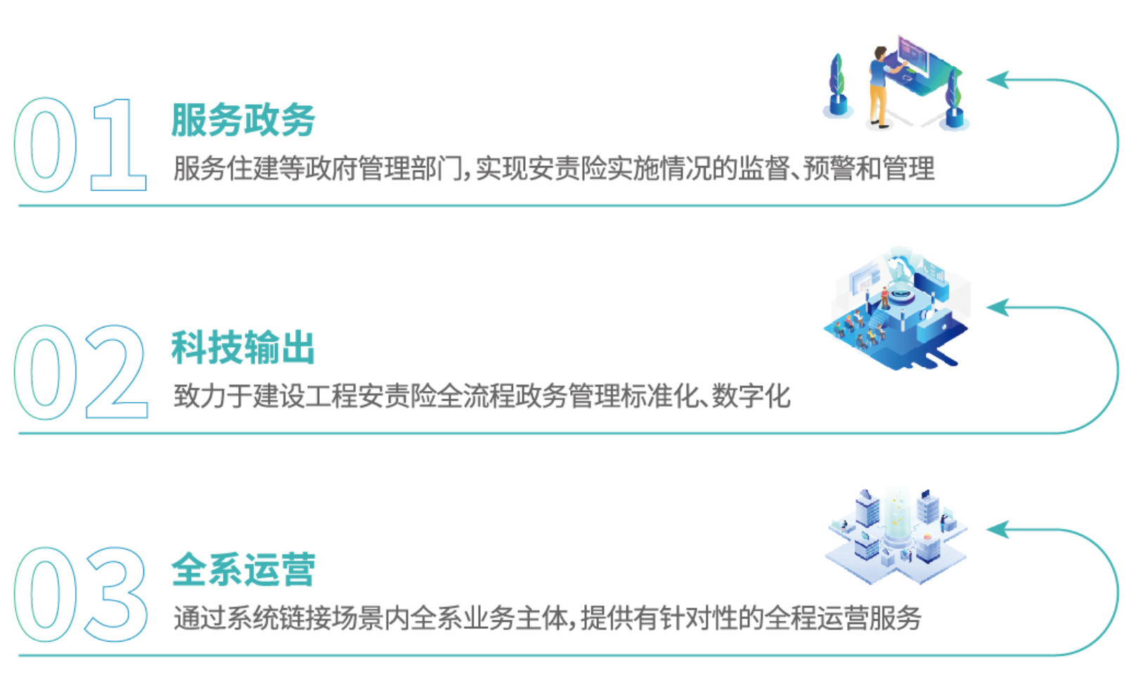 建工安責險監管-方案定位