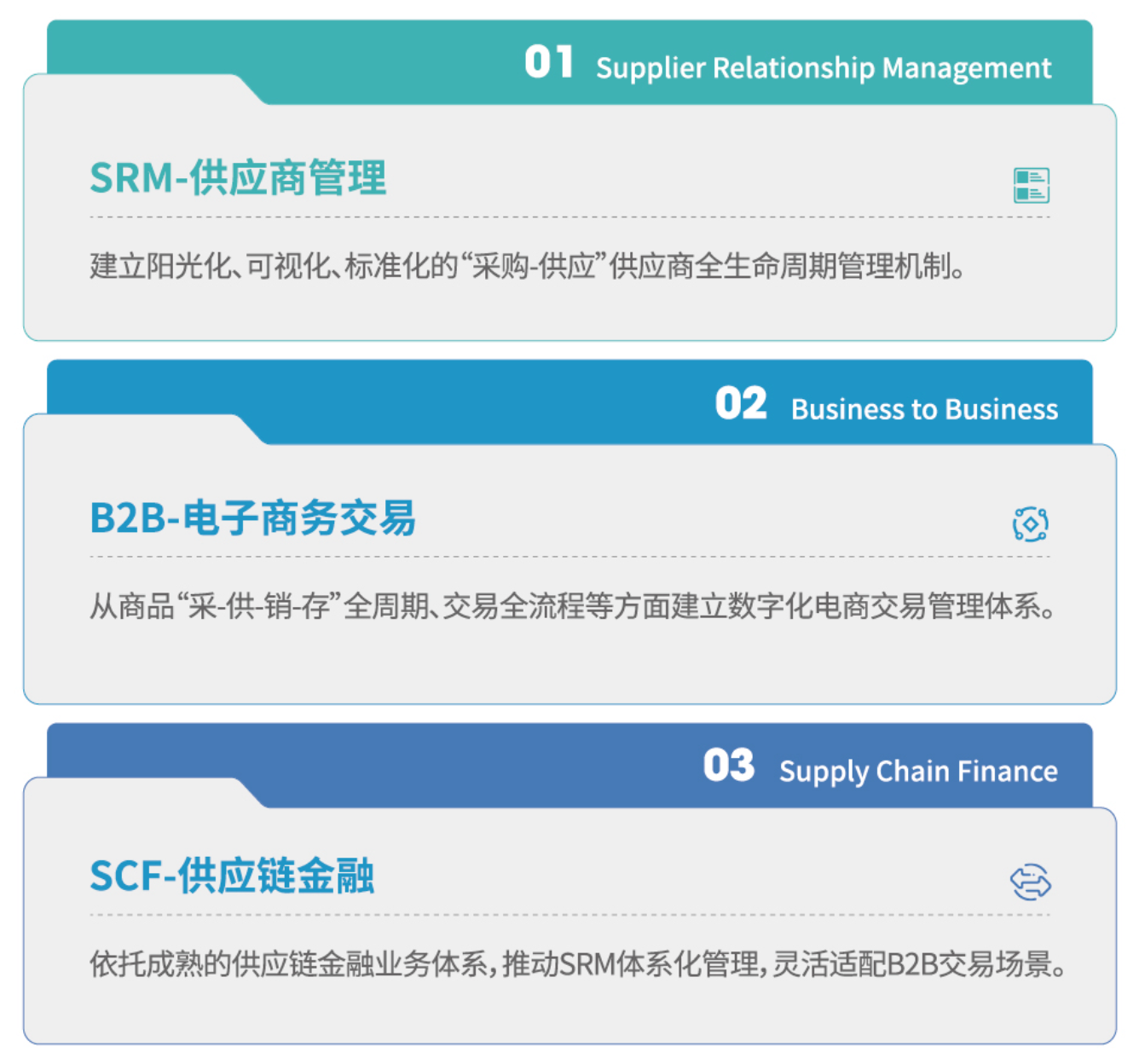 供應鏈數字集采-方案概述