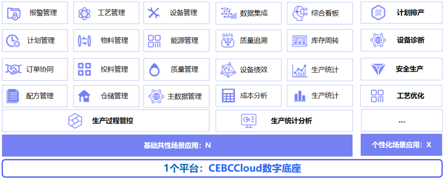 生物醫藥行業方案