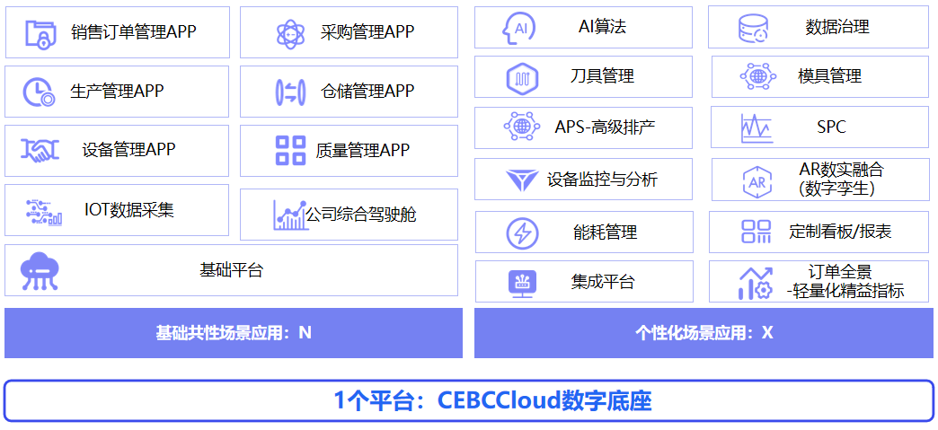 汽車零配件行業方案